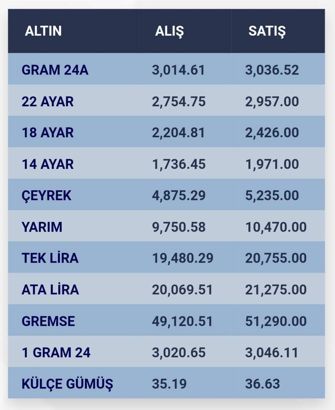 Konya’da altın fiyatları ve güncel döviz kurları I 10 Aralık 2024 8